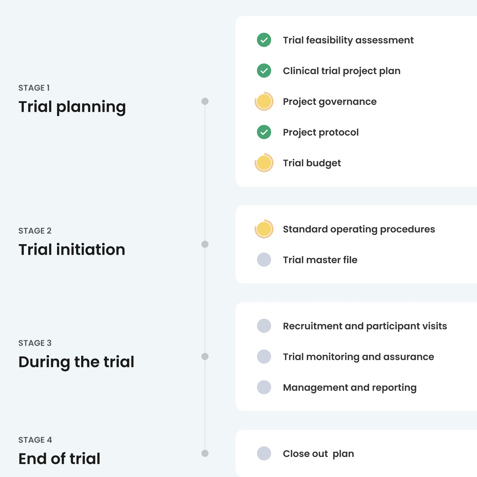 Clinical Trial Planner screenshot